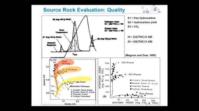 Online Course "Source Rock and Charging" by Mr. Laode Ahdyar смотреть онлайн
