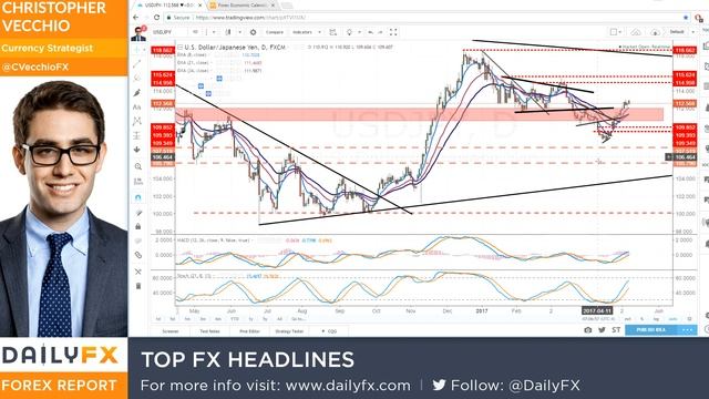 Forex: Top FX Headlines: 'Buy the Rumor, Sell the News' in Euro After Macron Victory: 5/8/17 смотреть онлайн