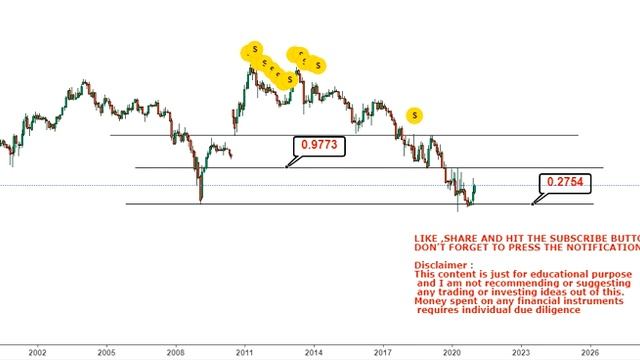 BIOLASE Inc Stock Has Started Moving On The Upside - Biol Stock