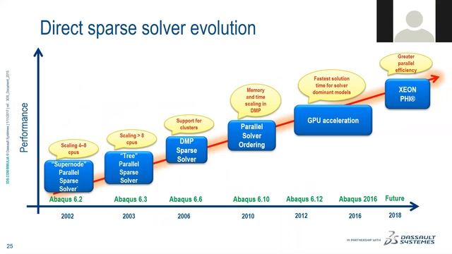 Abaqus 2017 Updates webinar demo from VIAS смотреть онлайн