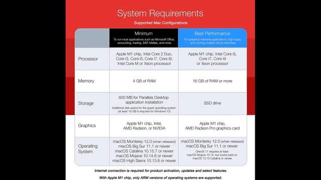 Parallels Desktop Pro Edition смотреть онлайн