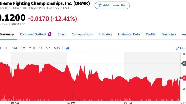 Why DKMR Tanked Going Into XFC 44 | DKMR News | Xtreme Fighting Championship News | Morris Money