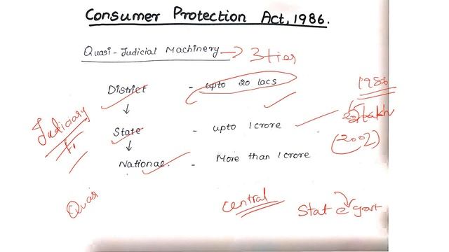 NCERT Class 10 Economics|TAMIL|Chapter-5 Consumer Rights (Part 2) | UPSC &TNPSC смотреть онлайн