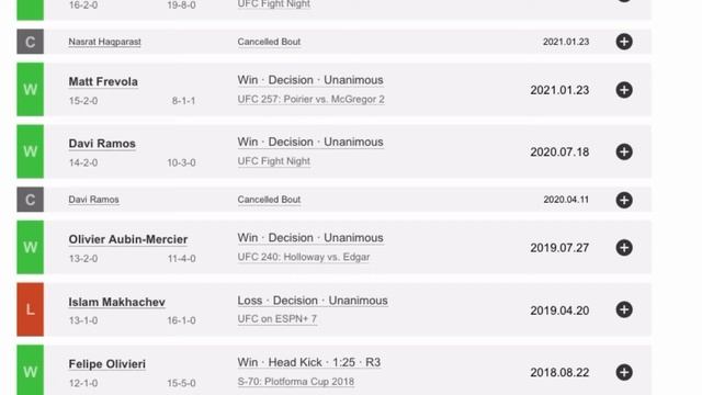 Arman Tsarukyan Vs Damir Ismagulov Prediction And Breakdown - UFC Vegas 66 смотреть онлайн