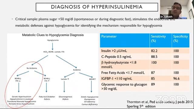 A case of Congenital Hyperinsulinemia смотреть онлайн