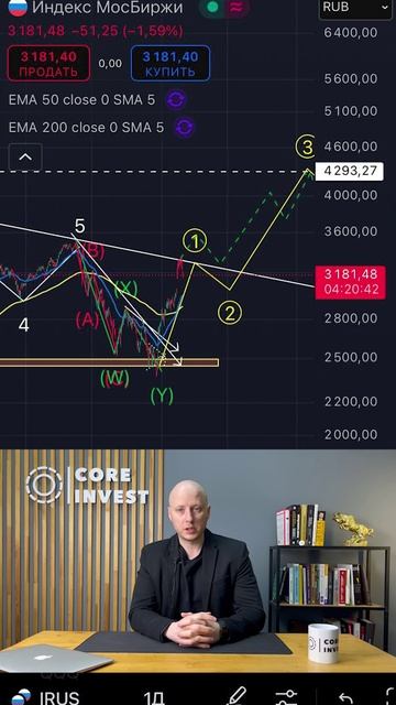 Акции Озон падают после хорошего отчета! Волновой анализ. смотреть онлайн