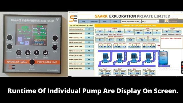 Iot Base Pump Control Unit