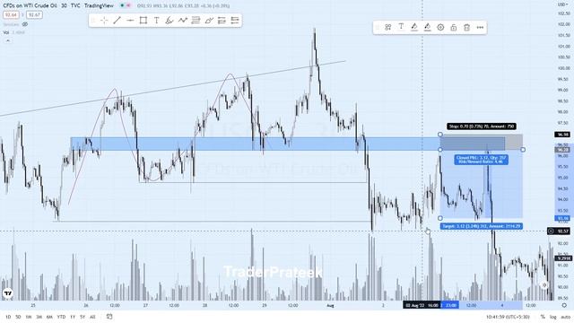 Smart Money Concept | Trading CHoCH | NEPAL смотреть онлайн