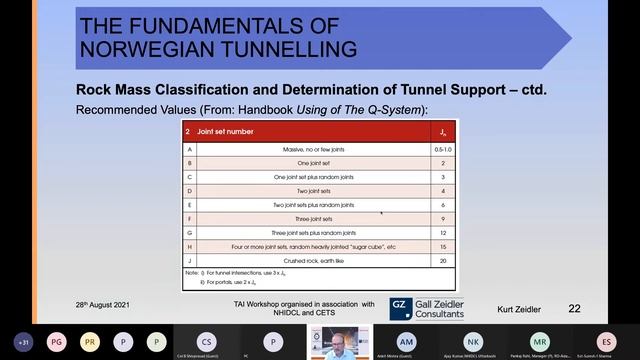 Virtual Training Session on Norwegian Tunnelling Method by Dr. Kurt Zeidler смотреть онлайн