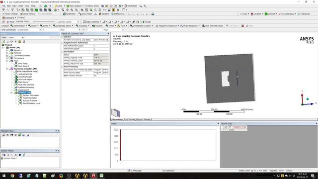 Harmonic Acoustics Analysis On ANSYS R19.2