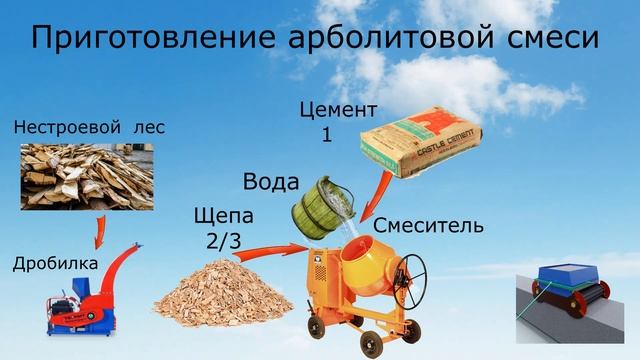 Для проекта ЕДА БУДУЩЕГО