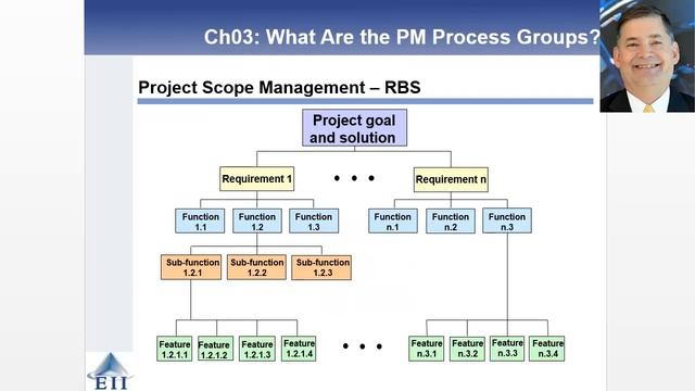 What Are Process Groups Project 2 смотреть онлайн