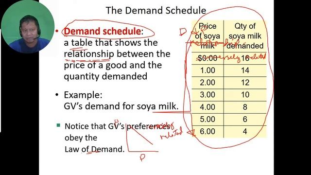 economics lecture 3 assumption, models and demands смотреть онлайн