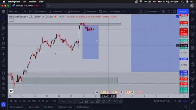 SMART MONEY FOREX TRADING UPDATE (SMC) смотреть онлайн
