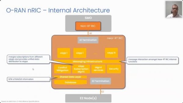 O-RAN Architecture and Use Cases