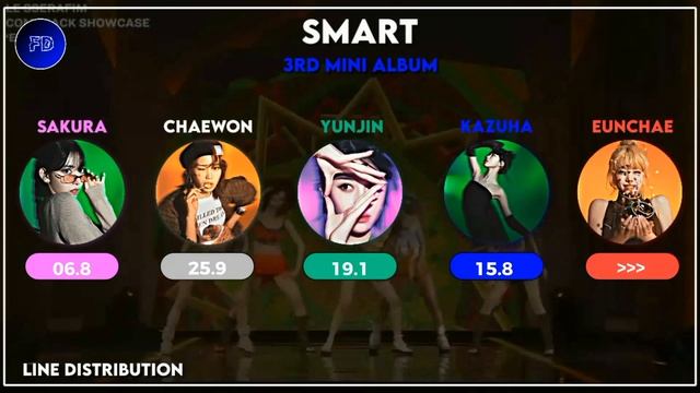 Le sserafim (르세라핌) - Smart - Line distribution - Farnat Distributions смотреть онлайн