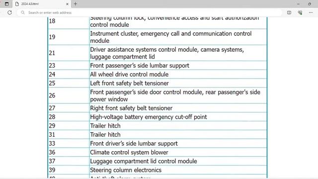 2024 Audi A3 Fuse Box Info | Fuses | Location | Diagram | Layout смотреть онлайн
