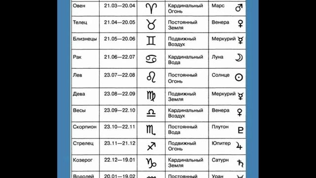 гороскоп смотреть онлайн