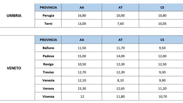 Personale ATA 2024....con quanti punti si lavora in Veneto/Umbria? смотреть онлайн