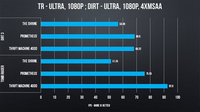 Used vs New In Box PC Hardware - Price to Performance Showdown смотреть онлайн