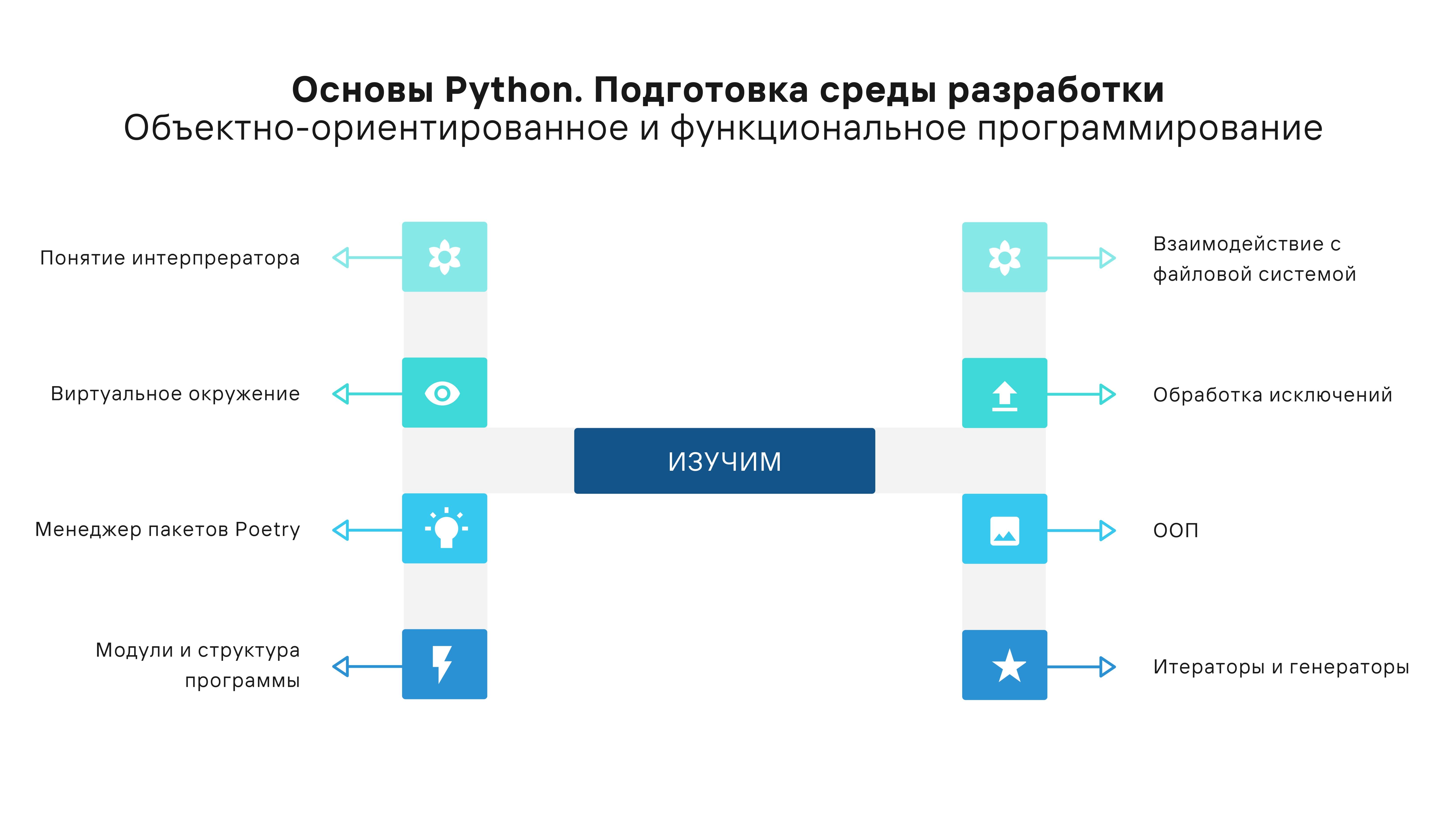 Занятие 2. Объектно-ориентированное и функциональное программирование смотреть онлайн