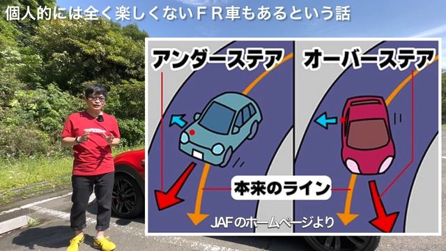 MINIのような【FF（前輪駆動）】の車は、本当に運転がつまらないの？　F56JCW　ミニクーパー３ドア　JohnCooperWorks　２０４ смотреть онлайн