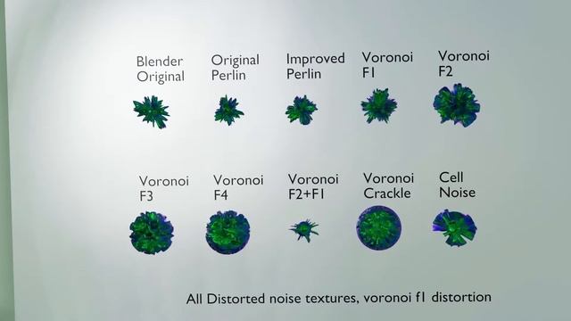 blender 2.8 noise distortion voronoi f1 distortion смотреть онлайн