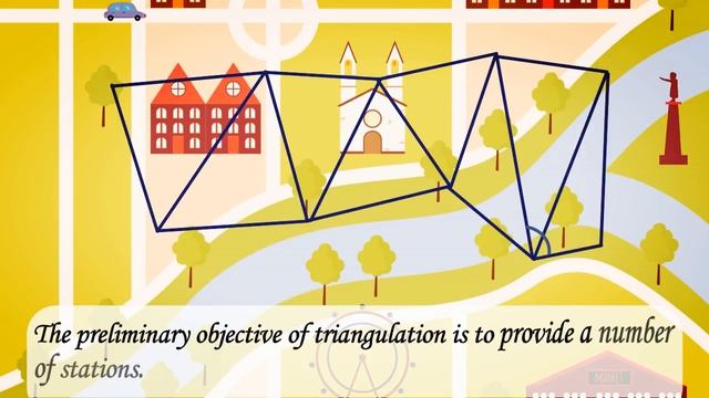 What is Triangulation Surveying? // What are the objectives of triangulation surveying? // смотреть онлайн