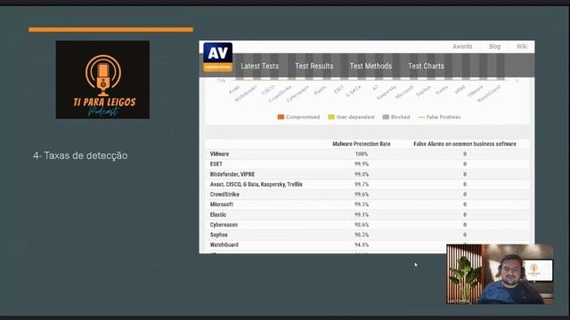 ESET Antivirus é bom? Qual o melhor antivirus? смотреть онлайн