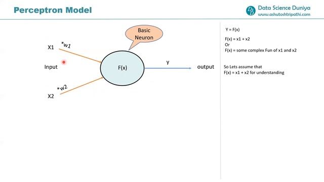 What is Perceptron Model in Artificial Neural Network? | ANN | Neural Network Basics смотреть онлайн