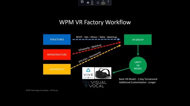 Impact of Virtual Design Technologies on Engineering & Construction - ASCE Texas Section Webinar смотреть онлайн