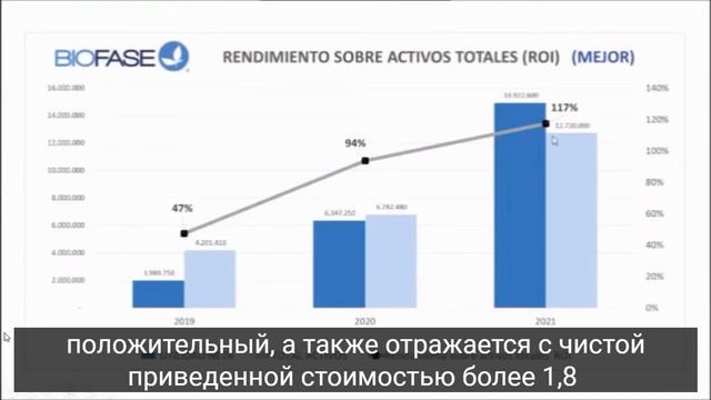 Биоразлагаемая одноразовая посуда Biofase смотреть онлайн