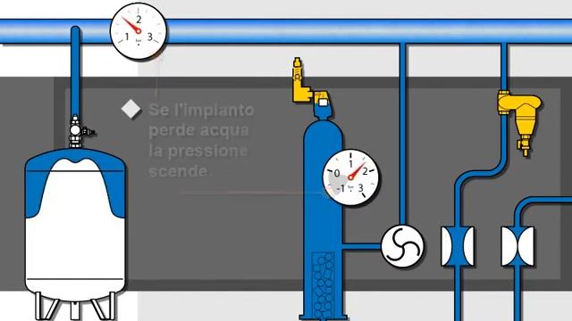 ENA 10 vacuum bleeding/top-up device - Flamco (ITA) смотреть онлайн