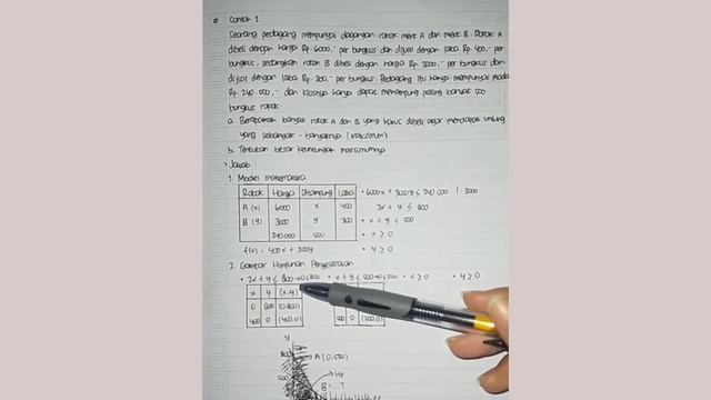 Pembahasan Soal Program Linear Dalam Kehidupan Sehari-hari || SMA AL HASRA смотреть онлайн