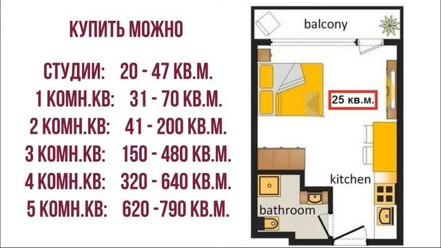 Купить квартиру на Пхукете в 2019 году (часть 1) смотреть онлайн