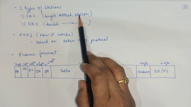 FDDI ( Fiber Distributed Data Interface ) | neha syed смотреть онлайн