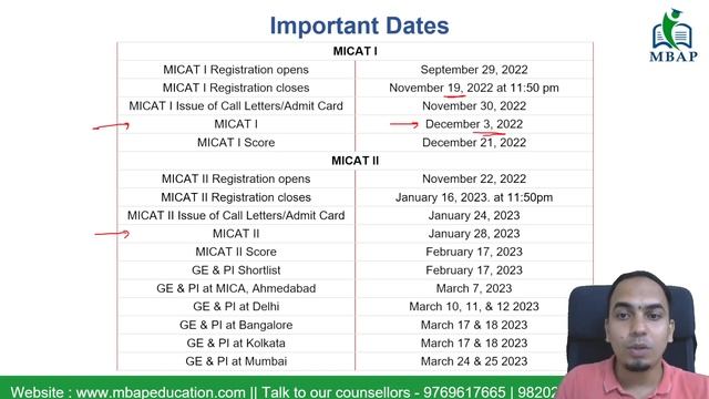 MICA - Avg. Pkg Rs. 19 LPA. CAT Cut Off - 80% смотреть онлайн