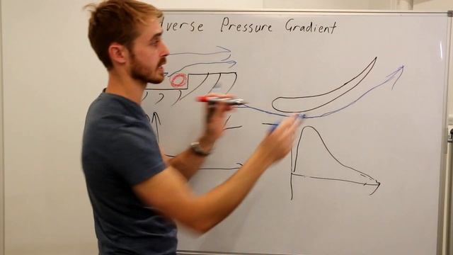 What Causes Stall/Flow Separation? Adverse Pressure Gradient Explained смотреть онлайн