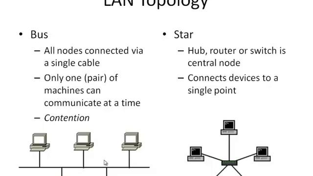 6) Networking смотреть онлайн