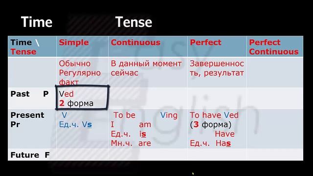 английский глагол2