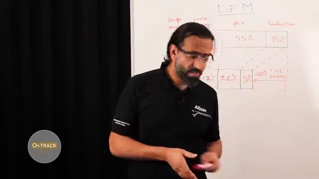Getting Started with Design for Manufacturing - Altium Academy смотреть онлайн
