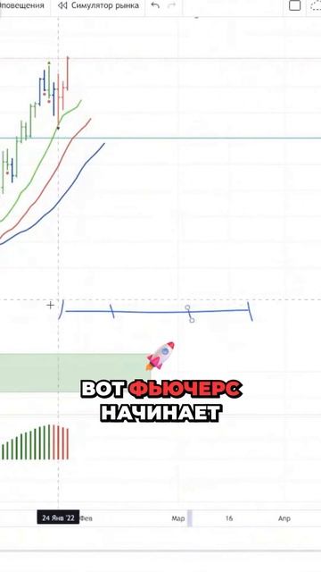 Фьючерсы: загадка или просто? Узнайте, что скрывается за датой экспирации! #финансы #инвест смотреть онлайн