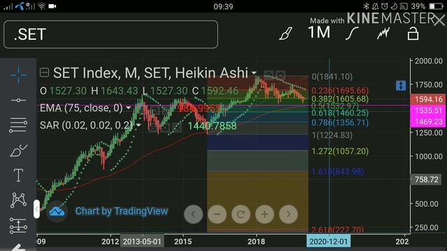 วิแคะ SET INDEX ปี 2020 | MONEY BETTER смотреть онлайн