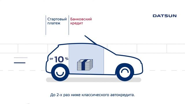 Что делать, если стоимость автомобиля выше ожиданий смотреть онлайн