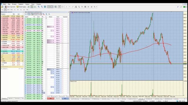 Маржинальная торговля акциями для начинающего инвестора смотреть онлайн