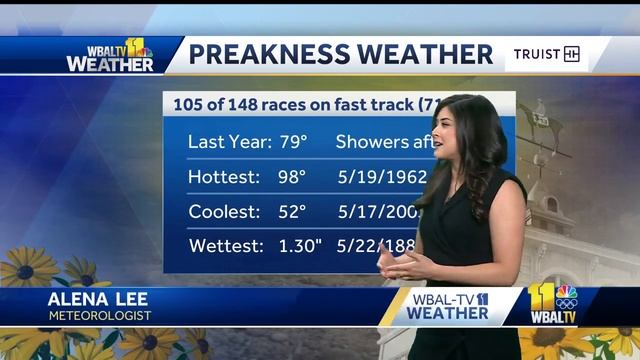 History of Preakness weather and its impact on the race смотреть онлайн