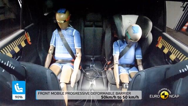 Mercedes Benz GLC 賓士撞擊測試 Crash Tests 2022 смотреть онлайн