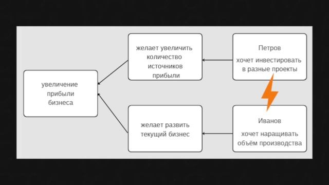МИНИМАЛЬНЫЕ УСИЛИЯ – МАКСИМАЛЬНЫЙ РЕЗУЛЬТАТ на этой технологии консультанты зарабатывают миллионы смотреть онлайн