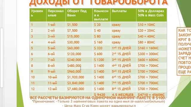 MassCryp.Понятным языком о маркетинге смотреть онлайн