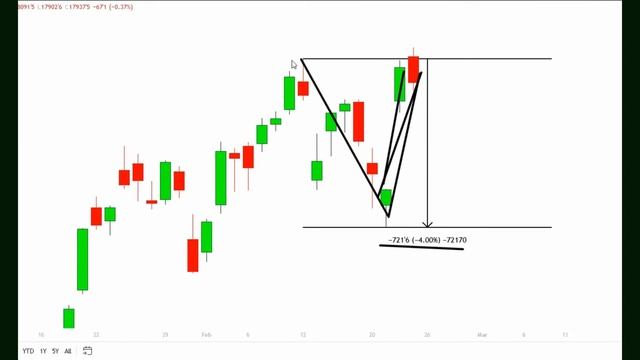 NVDA И NASDAQ Находятся На Основных Уровнях Сопротивления, Вероятно, Формируя Основные Вершины смотреть онлайн